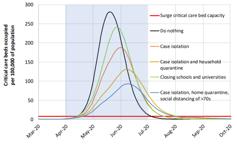 Dr Alex Curve