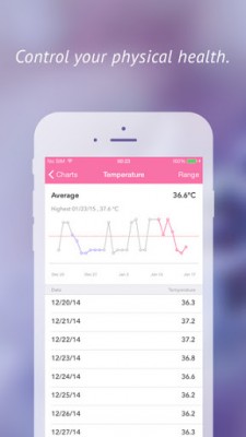 mc temp chart